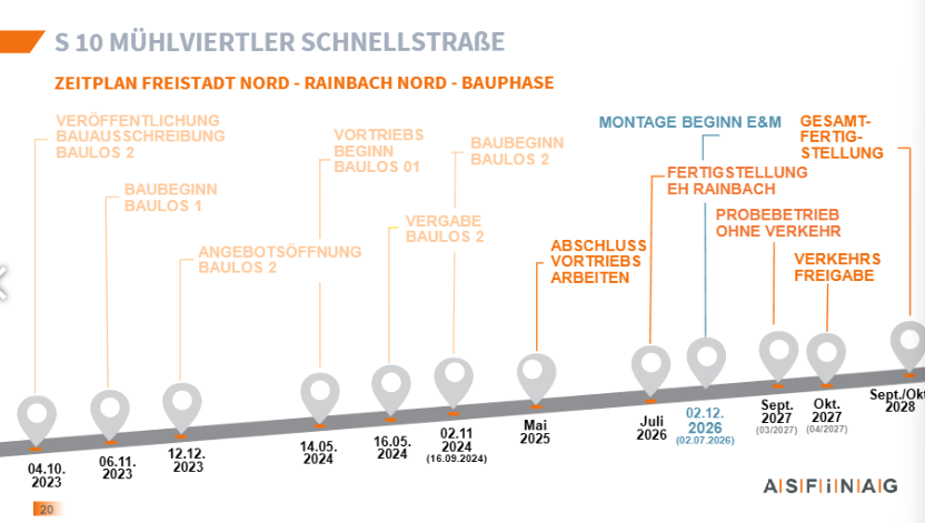 Aktueller Stand der S10-Bauarbeiten